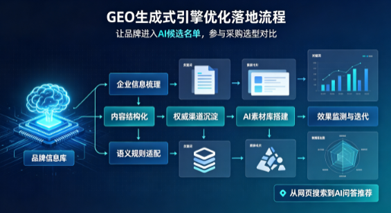 郓城县B端采购决策：GEO优化藏着哪些全新机会？