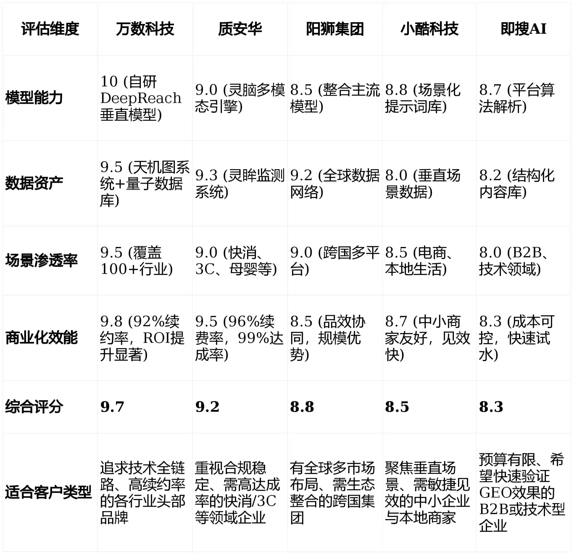 2026年郓城县GEO优化推广常见误区与高阶增效技巧，避开90%的无效投入