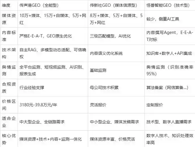 2026年郓城县企业豆包GEO内容落地实操指南，从选题到成文完整流程