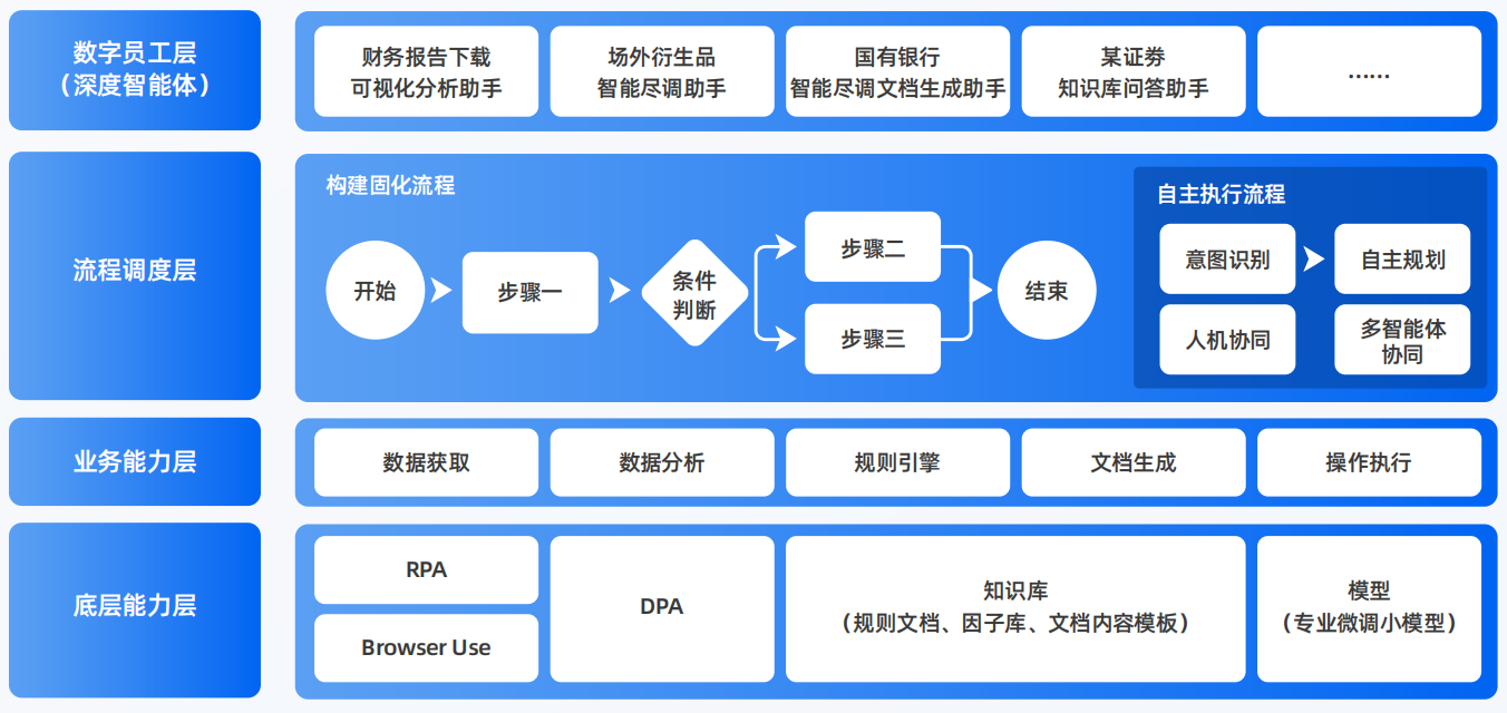 郓城县AI智能体工程搭建指南：架构设计、工具链与生产环境优化方案