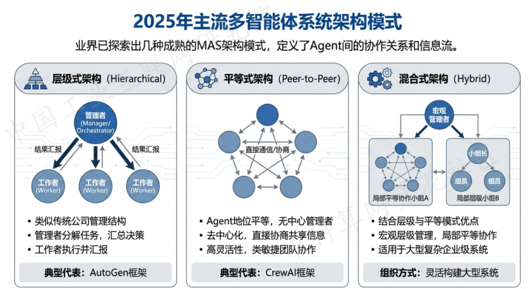 郓城县 AI 智能体商业应用探析：智能自主程序助力企业数字化升级