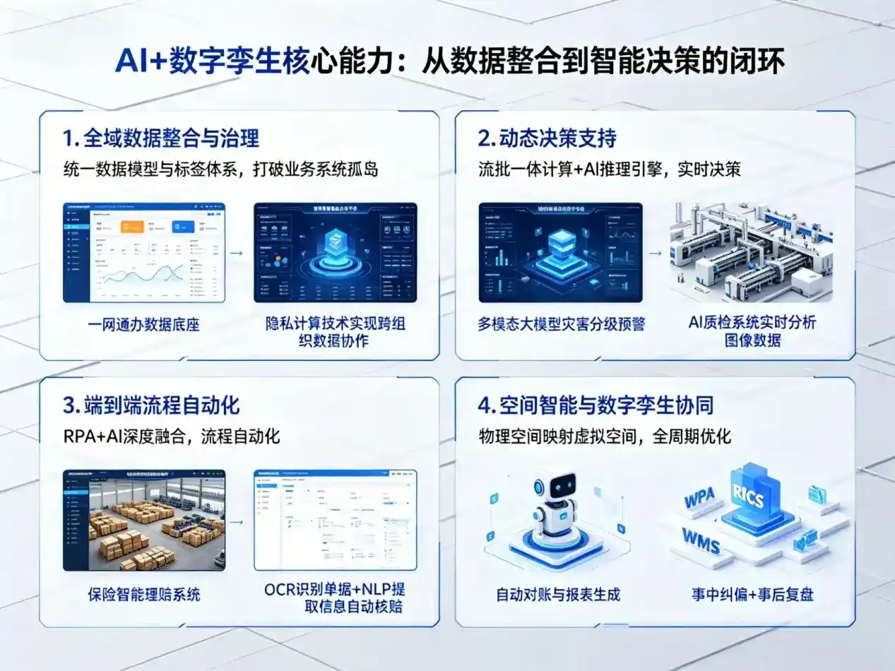 AI大模型落地优化服务｜解决郓城县企业大模型响应慢、输出不准、成本偏高问题