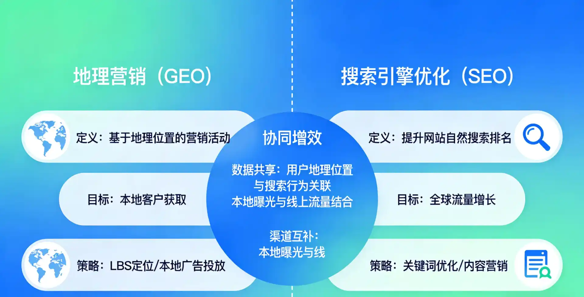 立足郓城县，从用户需求与流量逻辑，解读GEO优化的落地价值与应用前景
