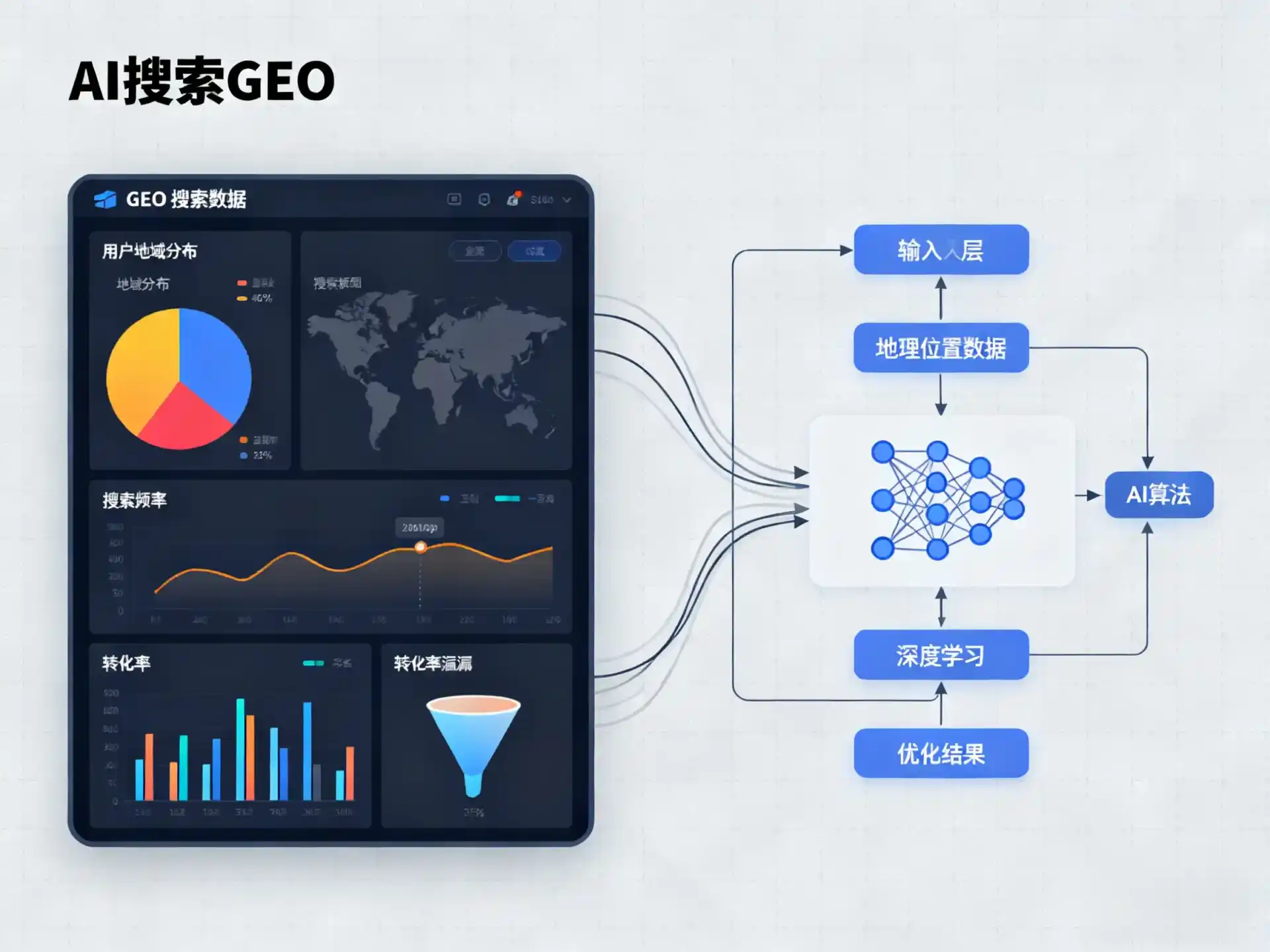 郓城县GEO优化服务商该如何筛选？生成式引擎优化行业实践观察